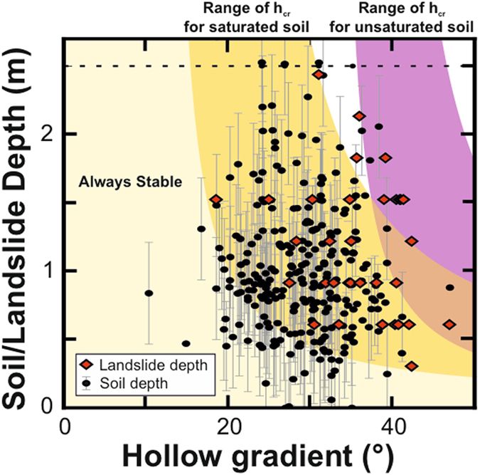 https://www.nature.com/articles/srep34438/figures/2